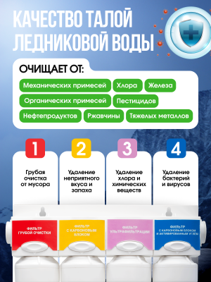 Фильтр под мойку Coolmart Neos one 4 